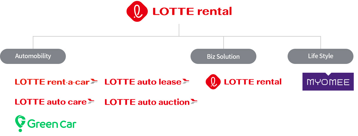 LOTTE rental