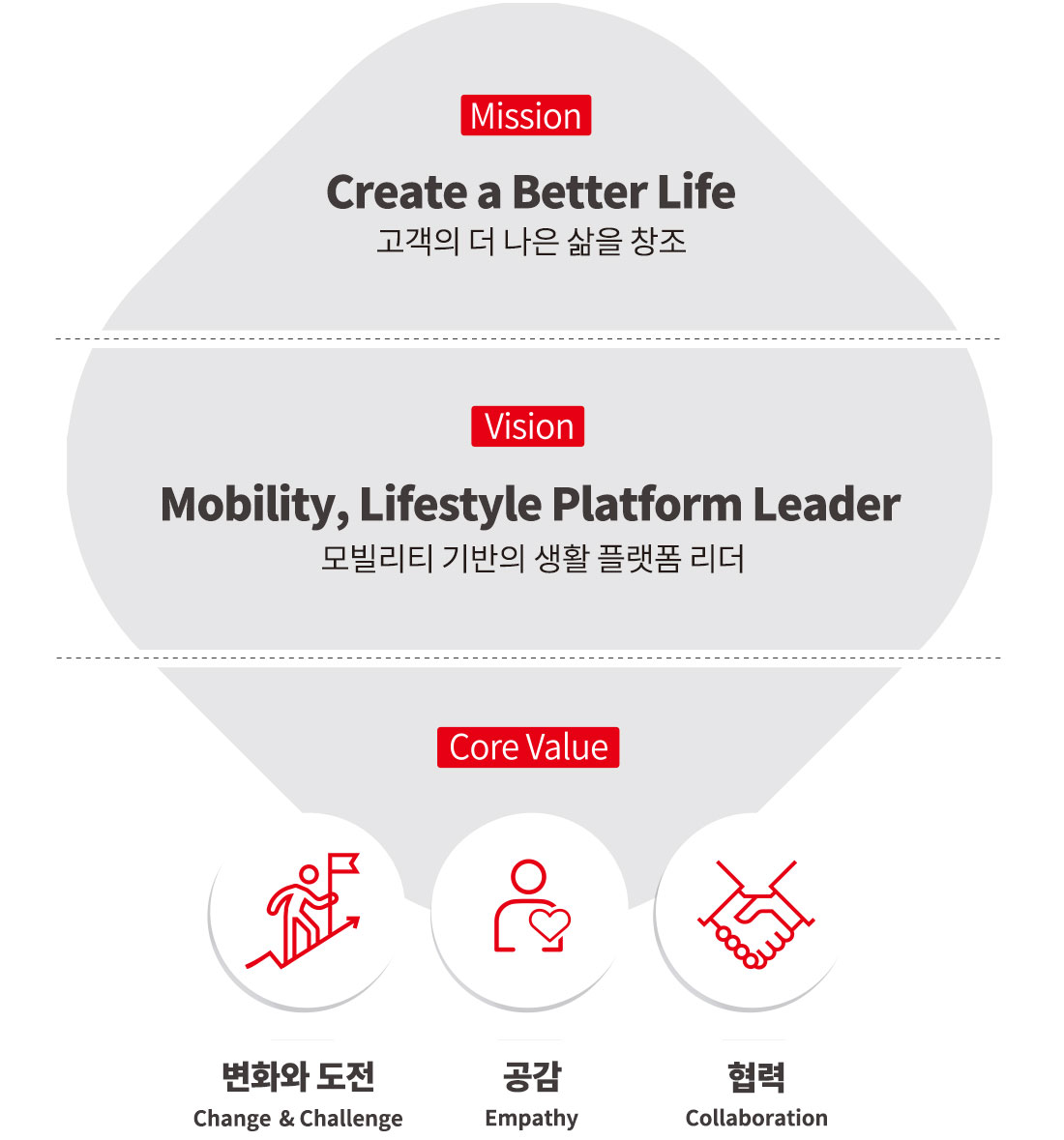 Mission, Vision, Core value