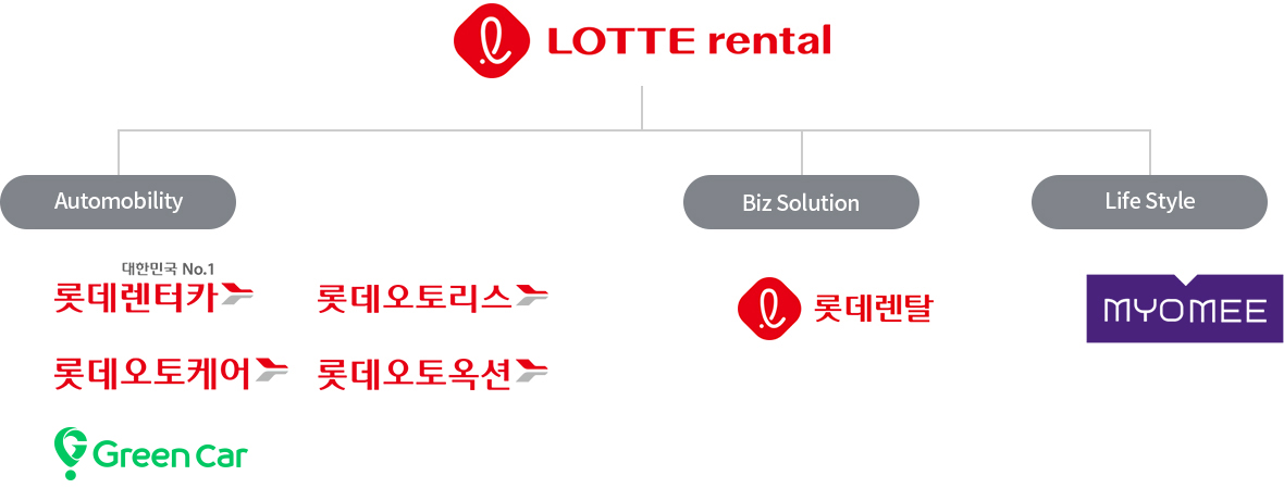 하단 내용 참조